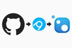 Publishing your first .NET Core NuGet package with AppVeyor and MyGet