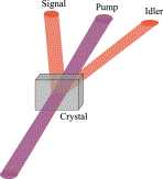 figure from paper