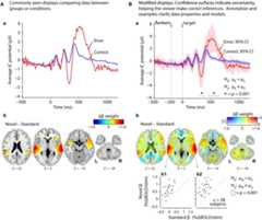 Allen et al. 2012, Fig. 3