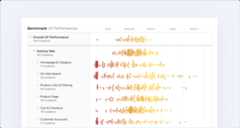 Benchmark Your UX Performance