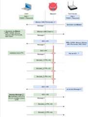 Schema 4 way handshake