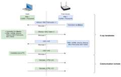 Schema 4 way handshake