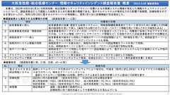 情報セキュリティインシデント調査委員会報告書概要版 - 大阪急性期・総合医療センターのインシデント報告書が公開されてた