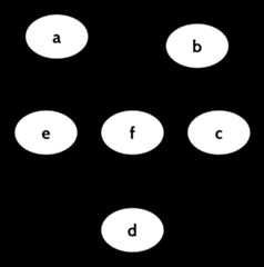 Example graph