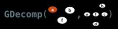 GDecomp on a