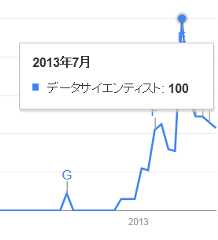 f:id:TJO:20131229172803p:plain