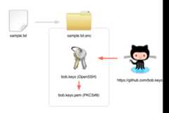 f:id:koseki2:20130217211143p:plain