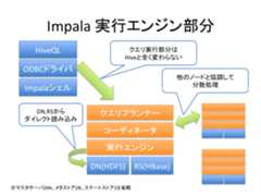 f:id:shiumachi:20121024221537p:image:w400