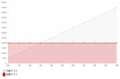 f:id:tbpg:20150529003134p:plain