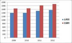 f:id:yumejitsugen1:20130926070832j:plain f:id:yumejitsugen1:20130926070832j:plain