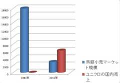 f:id:yumejitsugen1:20140307071203j:plain