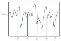 f:id:yumejitsugen1:20141012062229p:plain