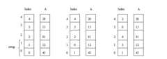 [picture of index array and data array]