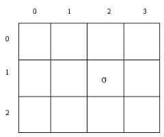 [two-dimensional array picture]