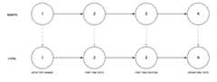 Tutorial commits reset example
