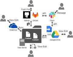 Integration with other systems