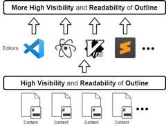 Editor-independent outline description
