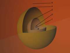 Supergiant_coreStructure