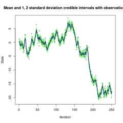 Example from Doucet, Briers and Senecal (2006)