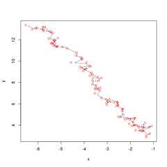 Example 5.1 of Johansen (2009)