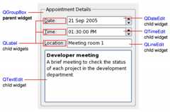 A parent widget containing various child widgets.