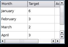 Screenshot of a Plastique style table widget