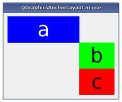 Using an anchor layout to align simple colored widgets.