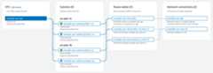 VPC with subnets in 2 AZs, 3 route tables, internet gateway, and gateway endpoint