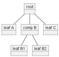 CompositeComponents