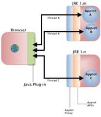 Java Plug-in running applets on different JRE versions