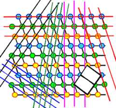 110 projection of various planes 