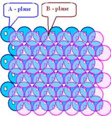 A- and B-plane inclose packed lattices