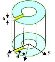 Strain field of a screw dislocation