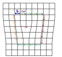 1. beliebiger Umlauf