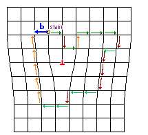 2. beliebiger Umlauf