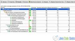 Figure 2.0 Code Coverage report