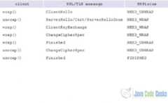 Typical SSL Handshake