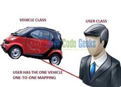 Fig. 1: One-to-One Relationship Overview