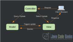JSF Application NetBeans - Model-View-Controller Pattern