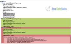 Selenium Cucumber Tutorial - Scenario Outline With Examples