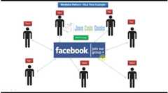 Java Mediator Design Pattern - Real Time Example