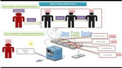 Java Chain of Responsibility Design Pattern - Real Time Example Diagram
