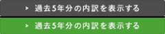過去5年分の内訳を表示する