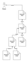 simple ownership diagram