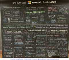 Infographic on a blackboard - low-res