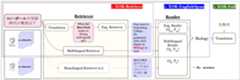 task_overview