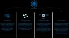 FTA AI-in-a-Box: Deployment Accelerator