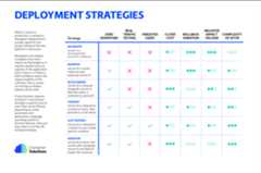 deployment strategy decision diagram