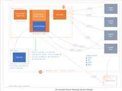 Co-Located Kernel Gateway