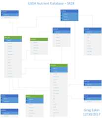 USDA Nutrition Database USDA Nutrition Database
